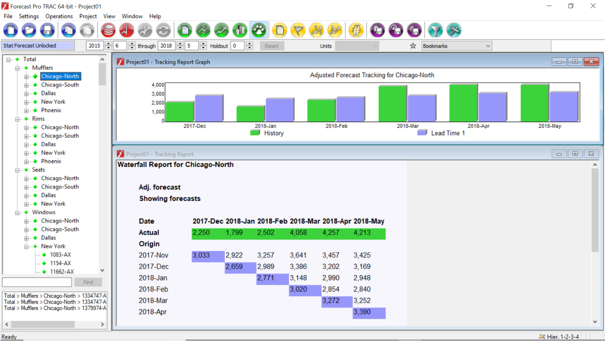Introducing: Forecast Pro! - ATS Lean Scheduling International