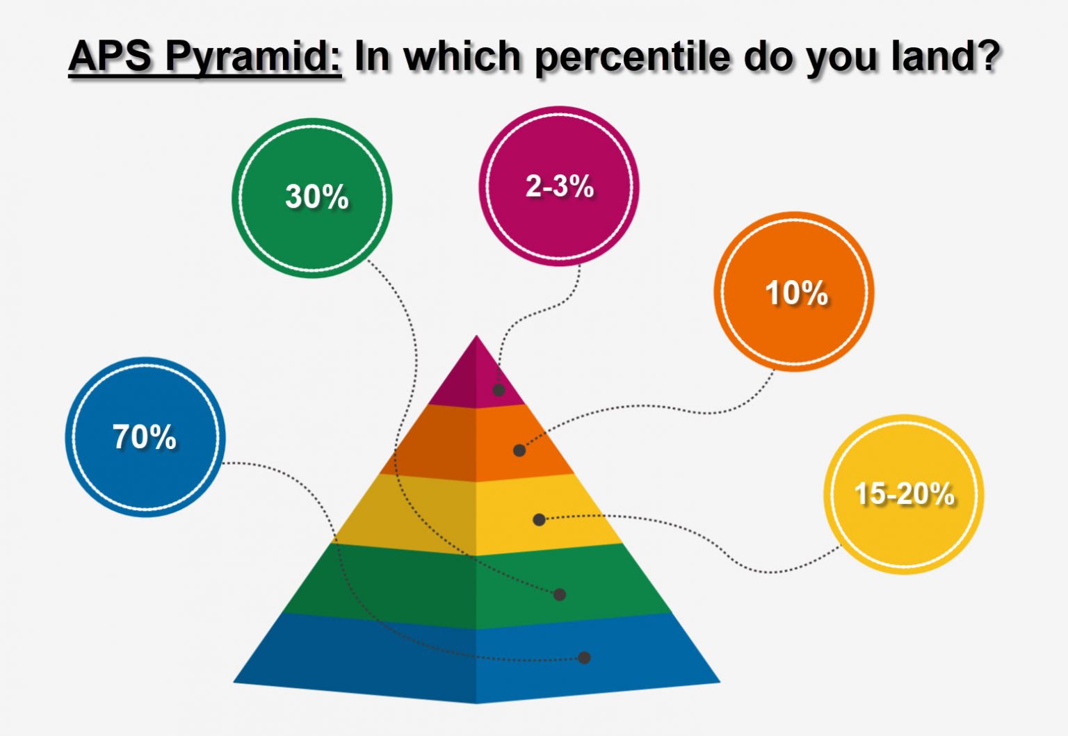 Where are you on the APS Pyramid? ATS Lean Scheduling International