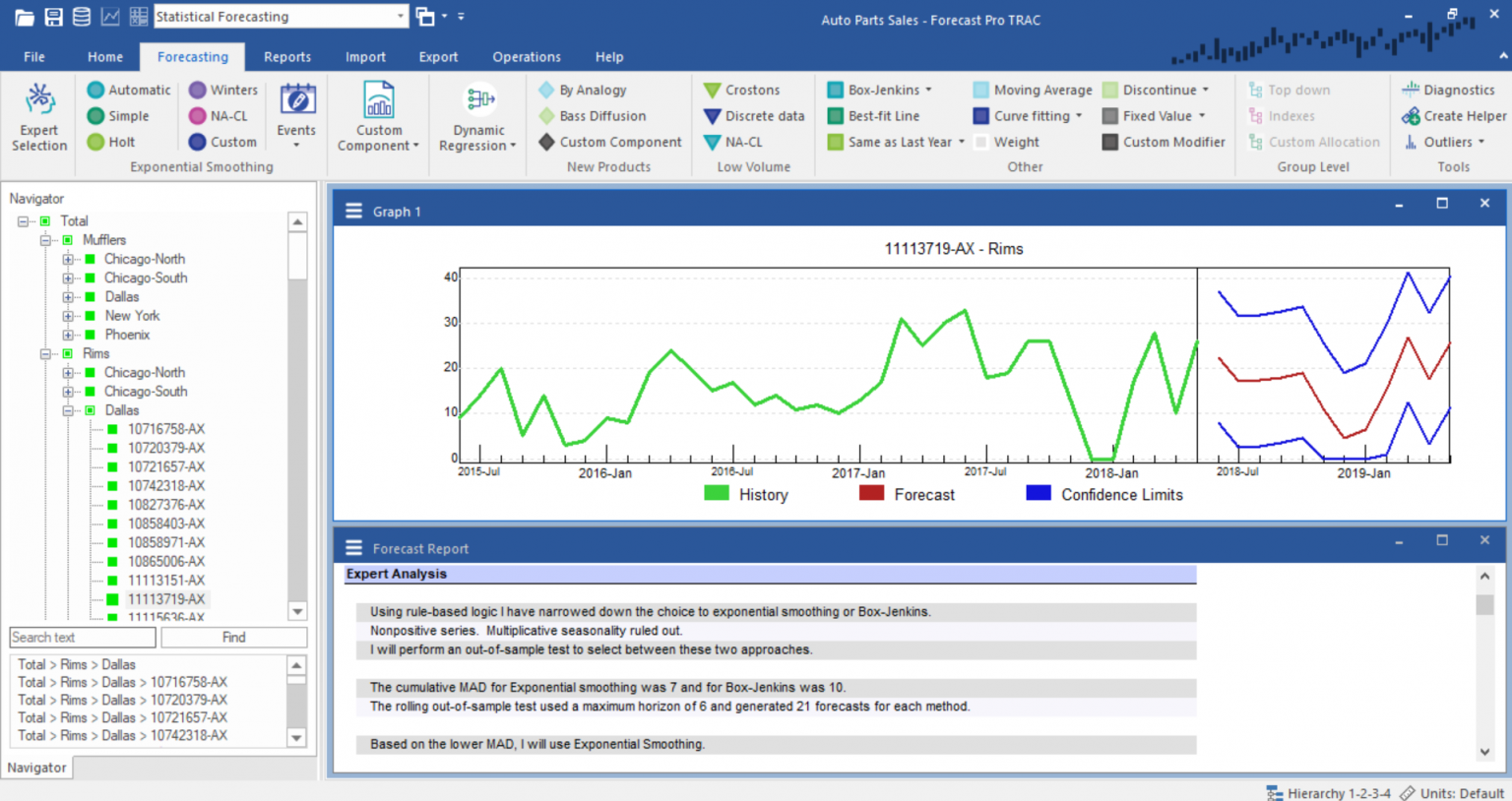 Forecast Pro - ATS Lean Scheduling International