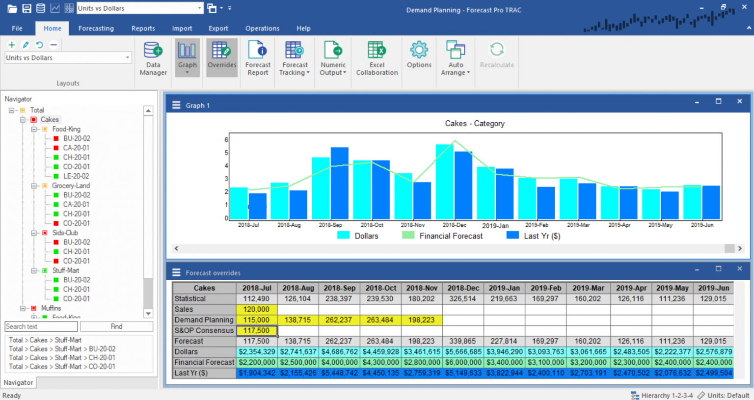 business planning and forecasting software