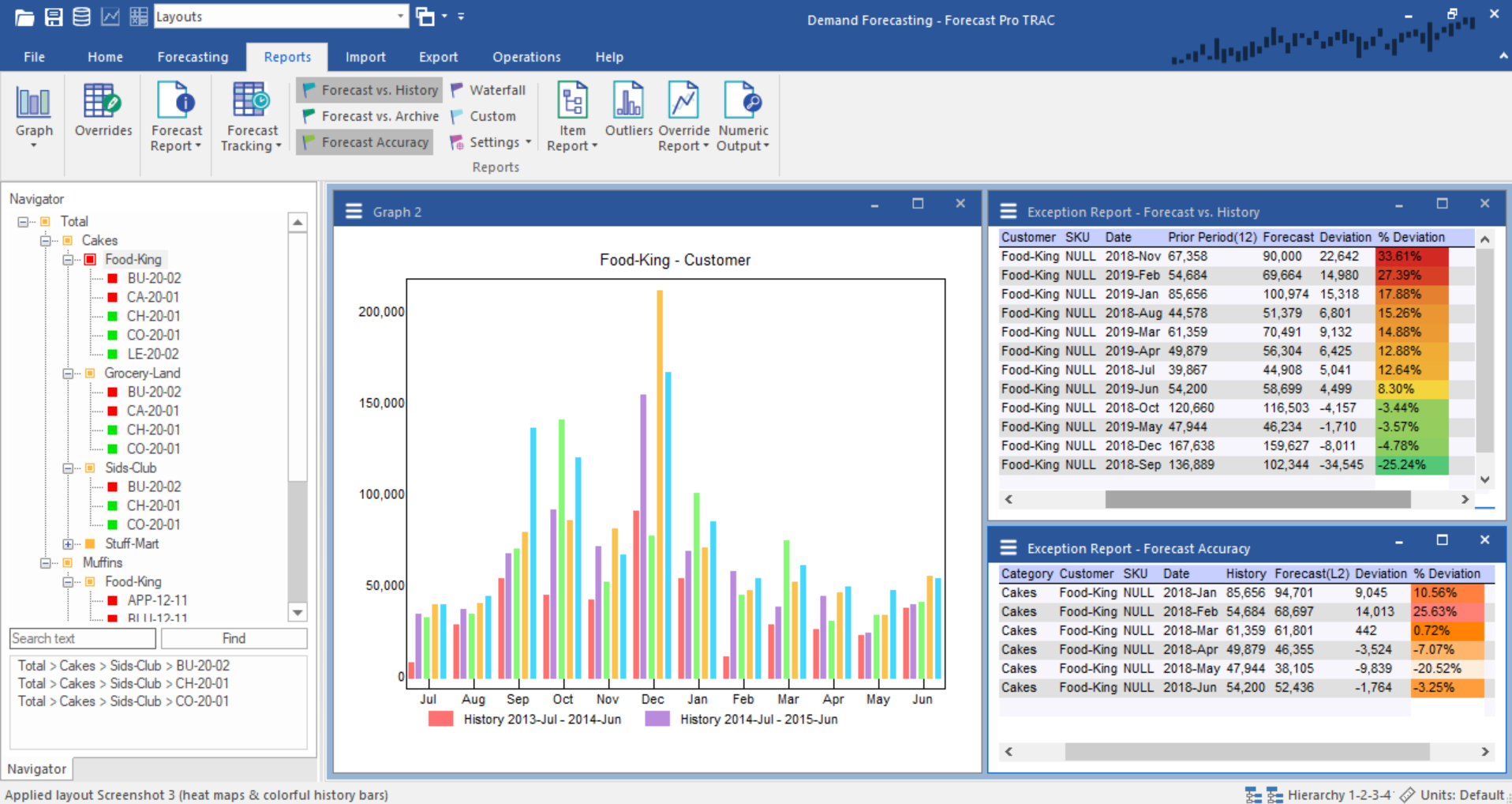 Forecast Pro - ATS Lean Scheduling International