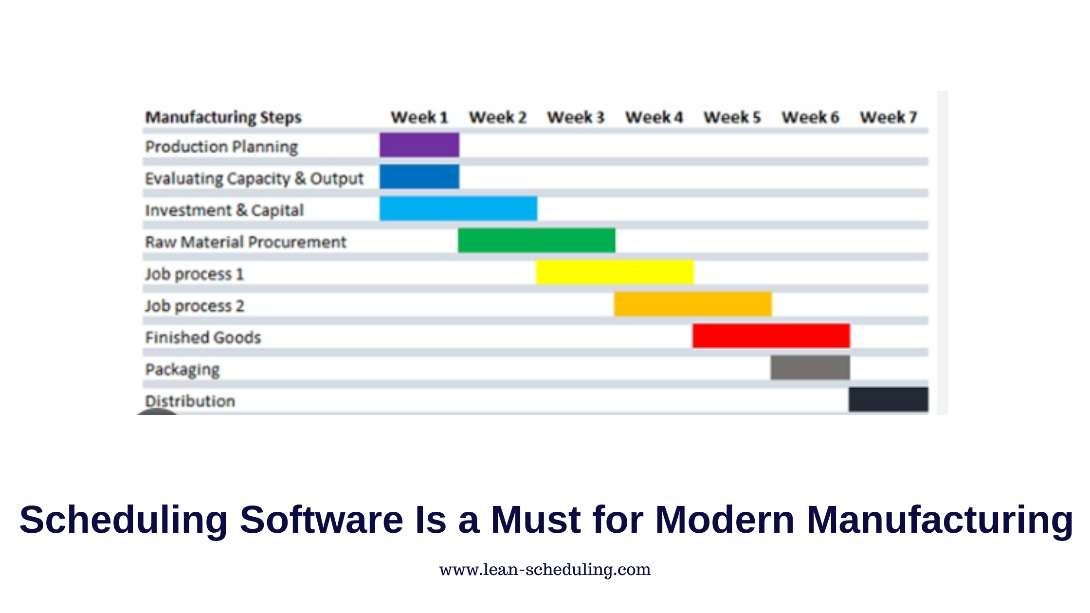 Manufacturing Scheduling Software